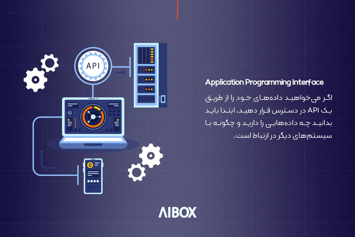فرآیند توسعه رابط برنامه نویسی کاربردی (API)